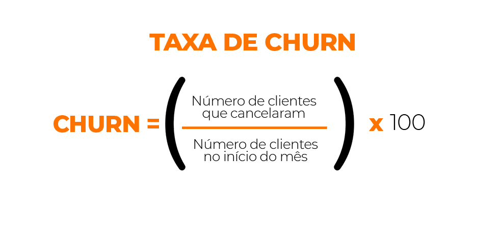 fórmula básica para calcular a taxa de churn