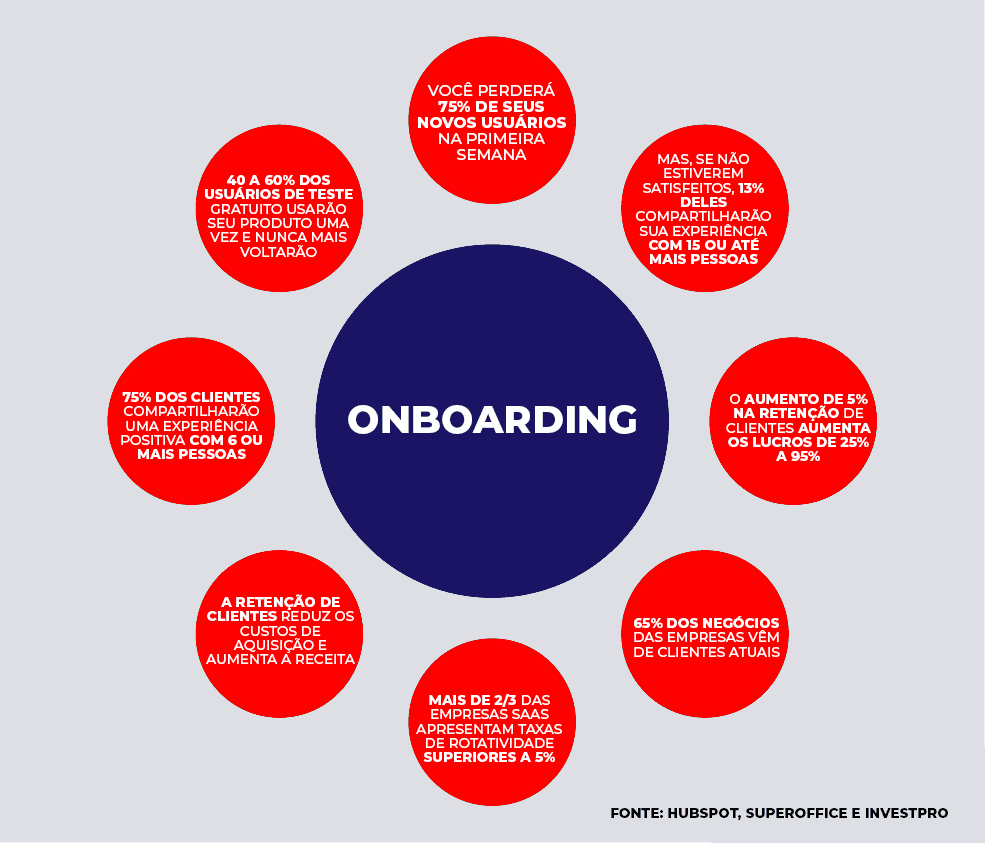 Processo-onboarding