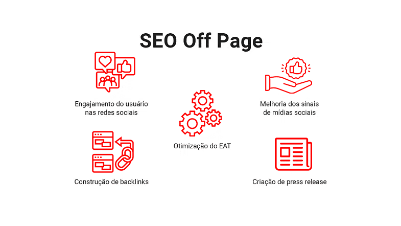 SEO Off Page