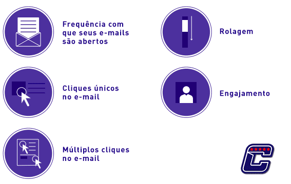 Boas práticas e-mail marketing