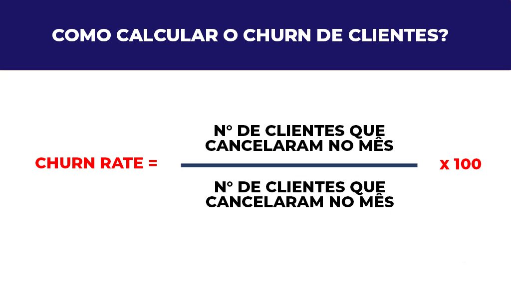 Churn Rate