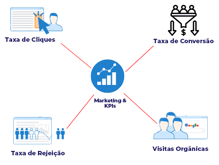 KPIs Marketing Digital