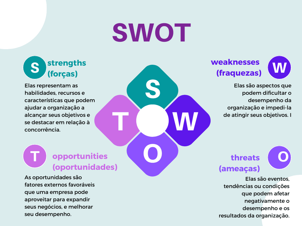 Analise swot vendas b2b