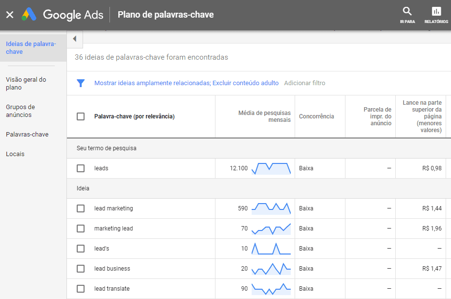 Pesquisa de palavras-chave e análise de concorrência