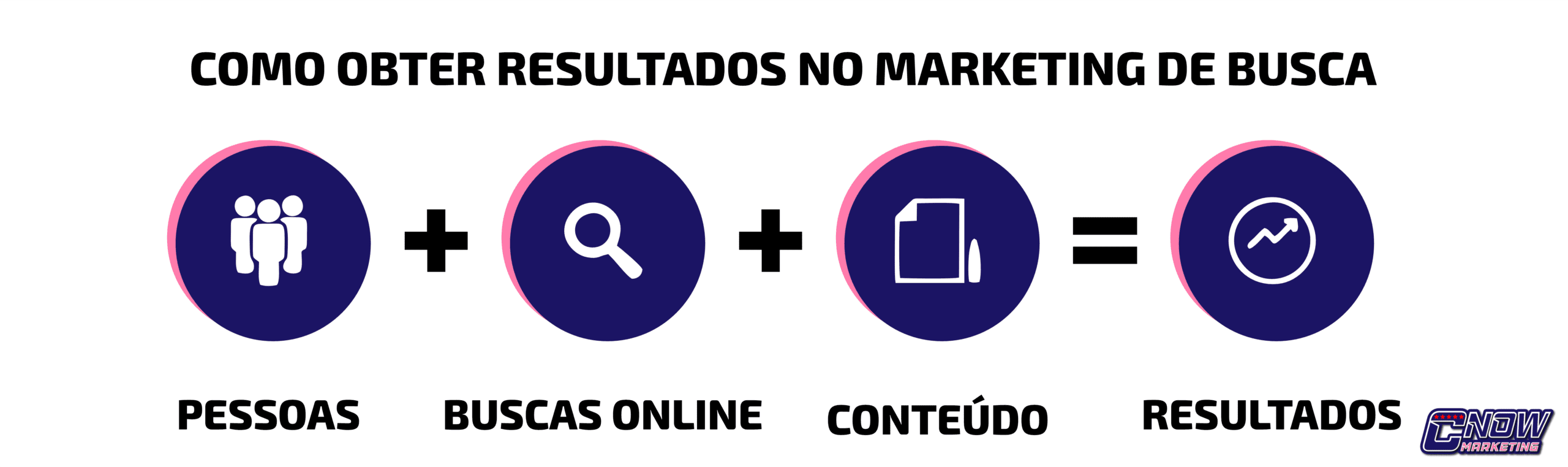 O que é Marketing de Busca?