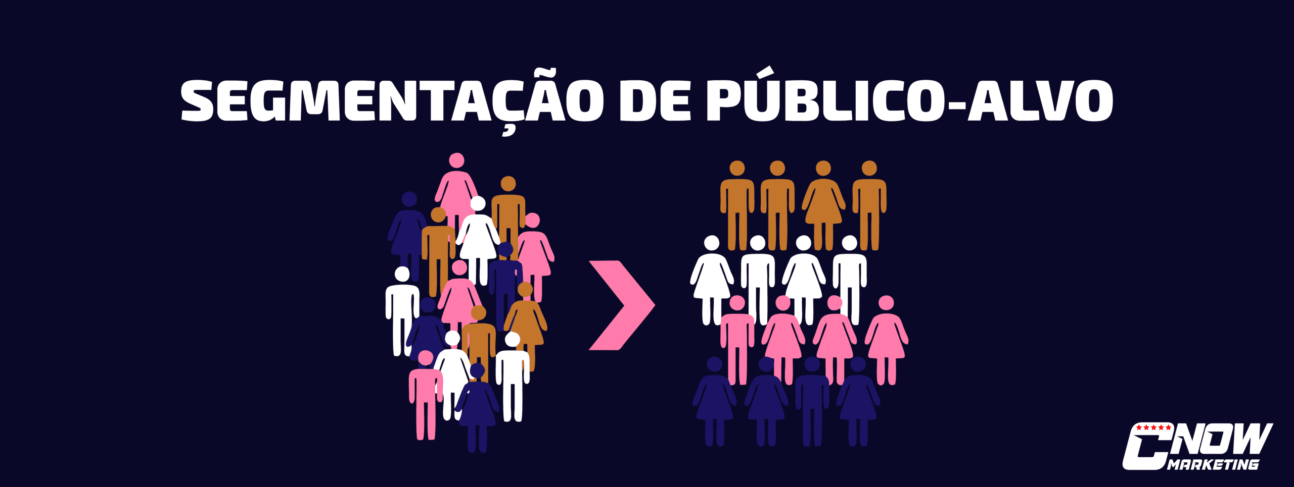 Conheça o seu público-alvo