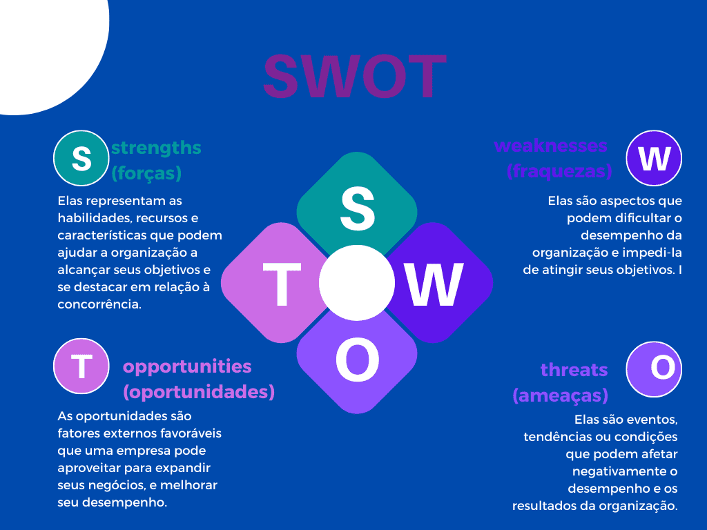 Análise SWOT