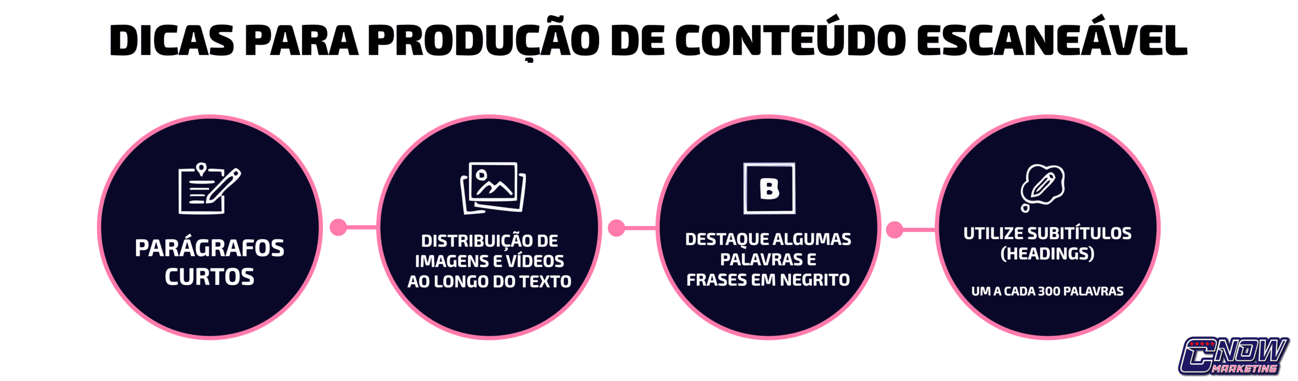 Conteúdo útil é aquele que possui valor real e relevância para o público-alvo.