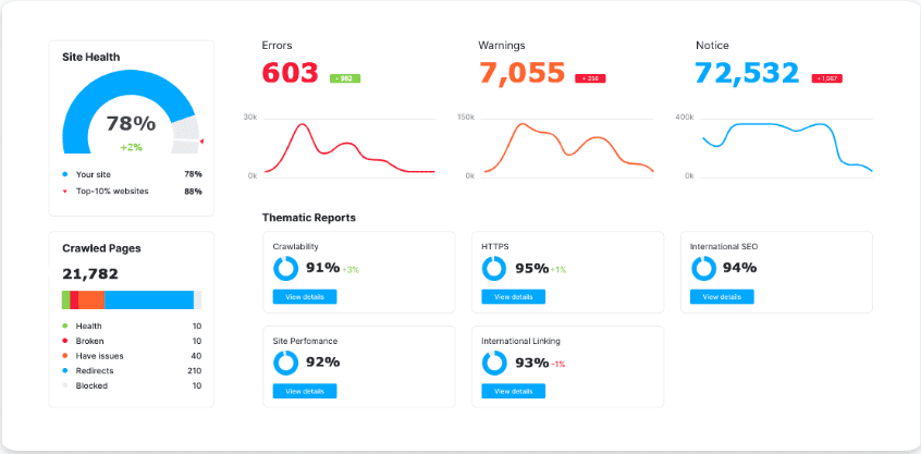 Auditoria de Site SEO