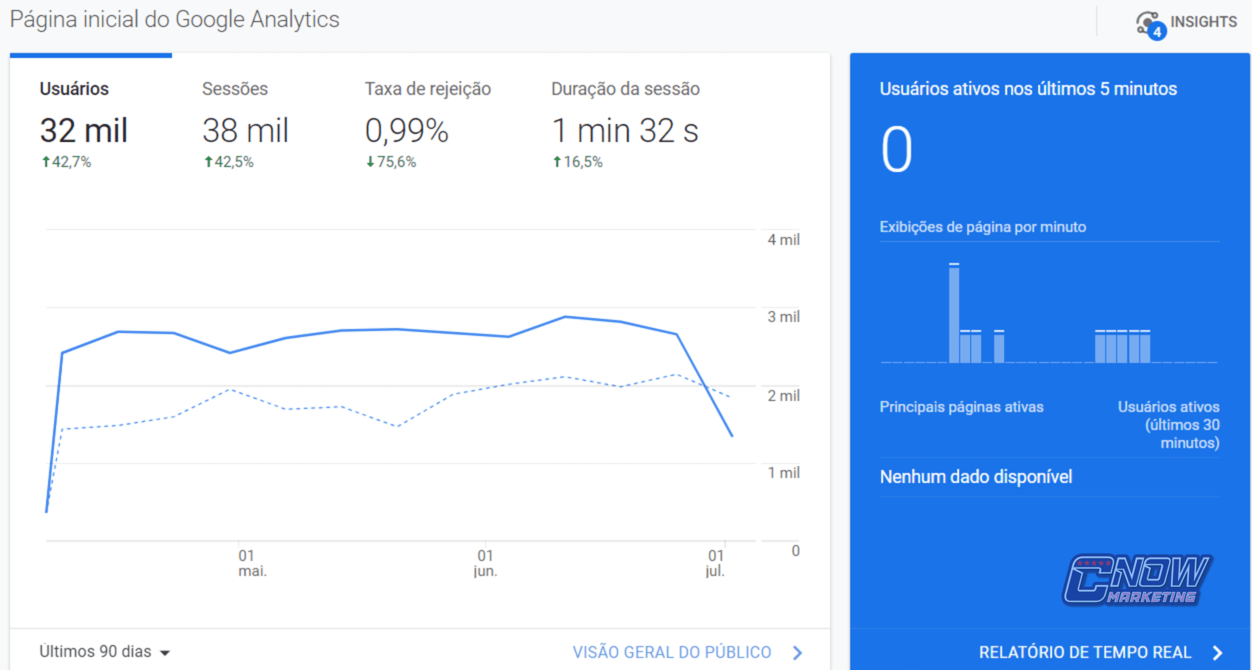 O que é o Google Analytics