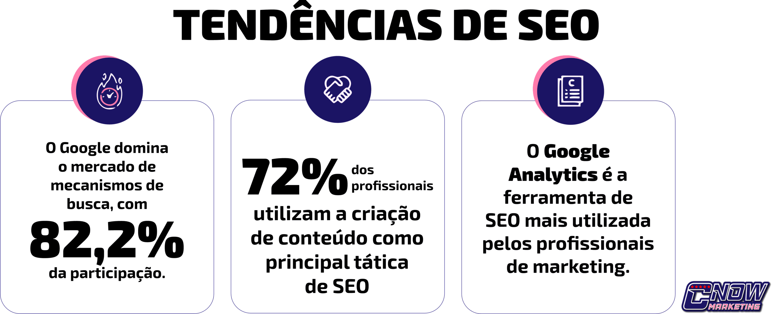 Tendencias de SEO 2023