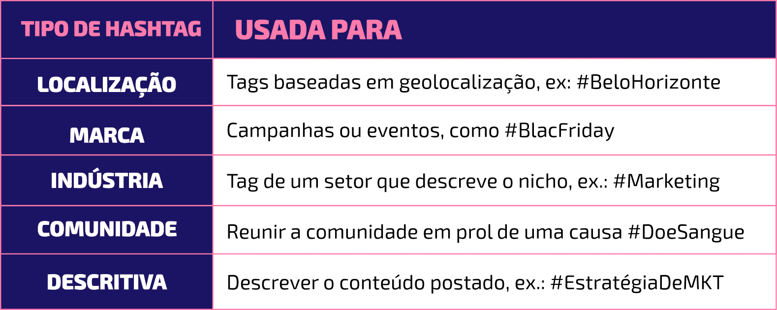 tipos de hashtags