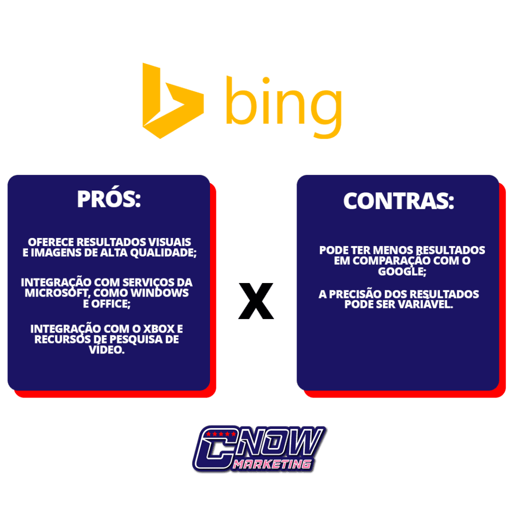 Prós e contras do Bing