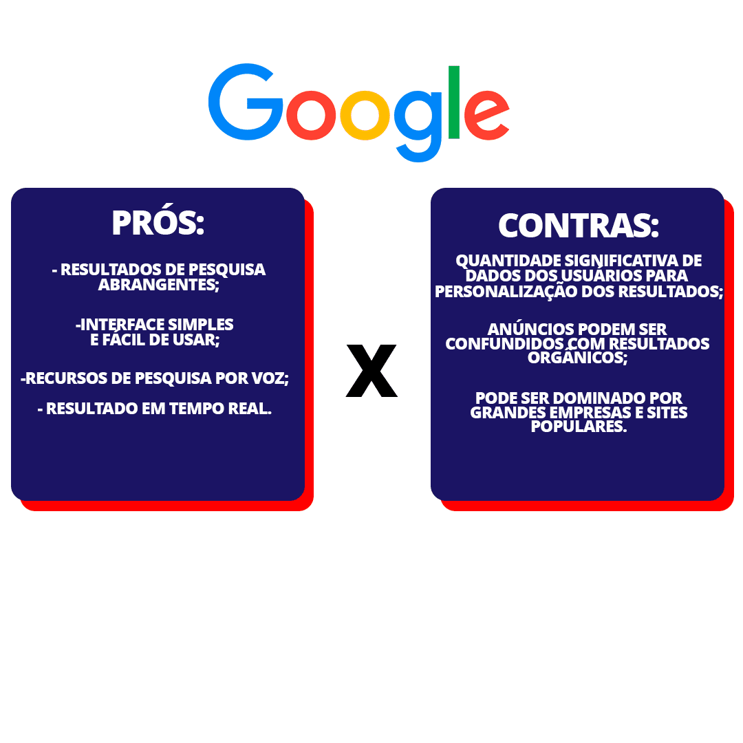 Prós e contras do Google