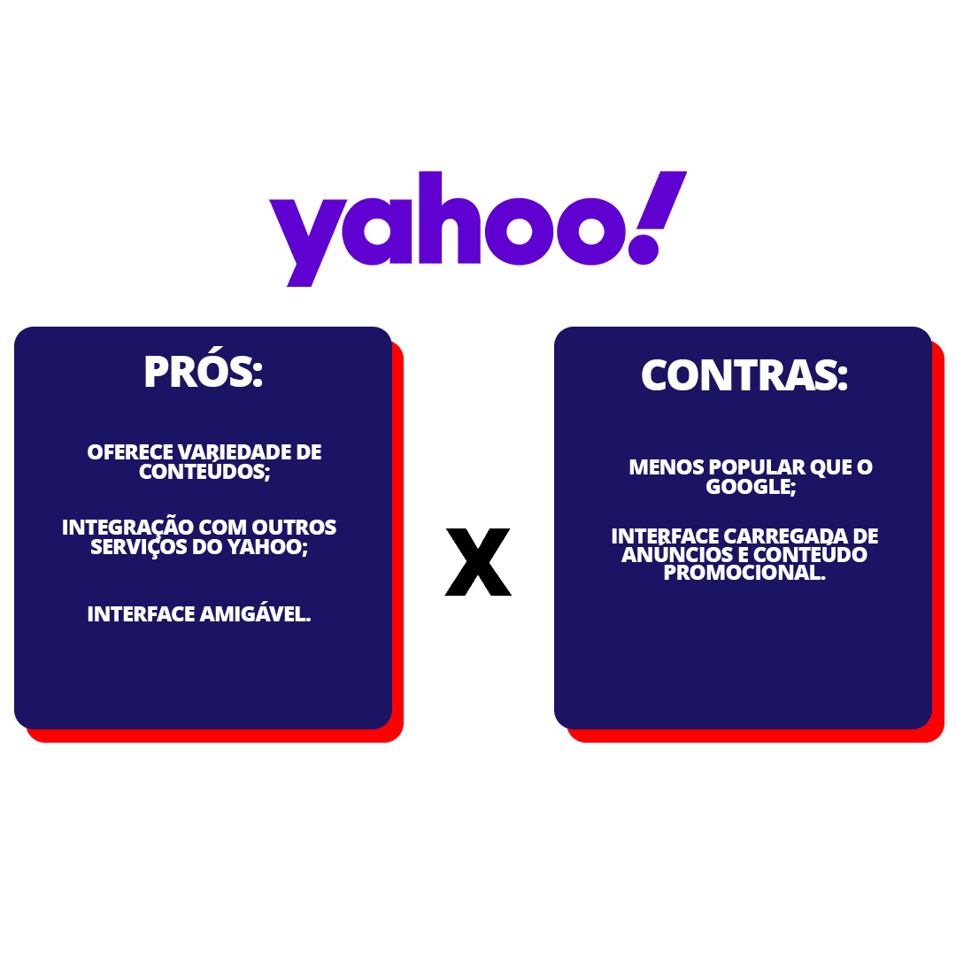 Prós e contras do Yahoo