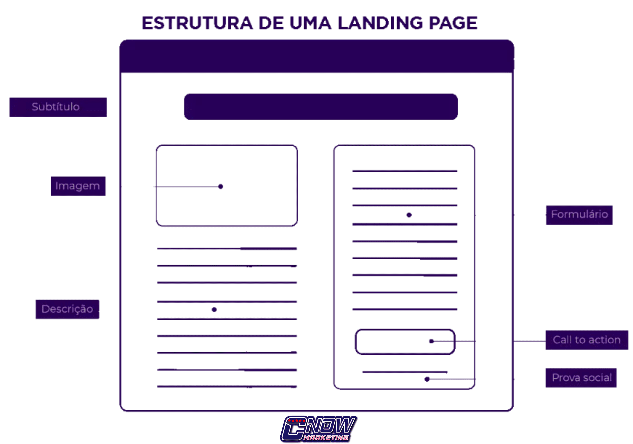 Mapeamento e categorização de landing pages