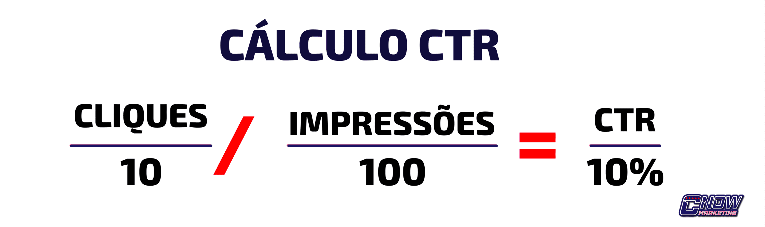 Como calcular o CTR?