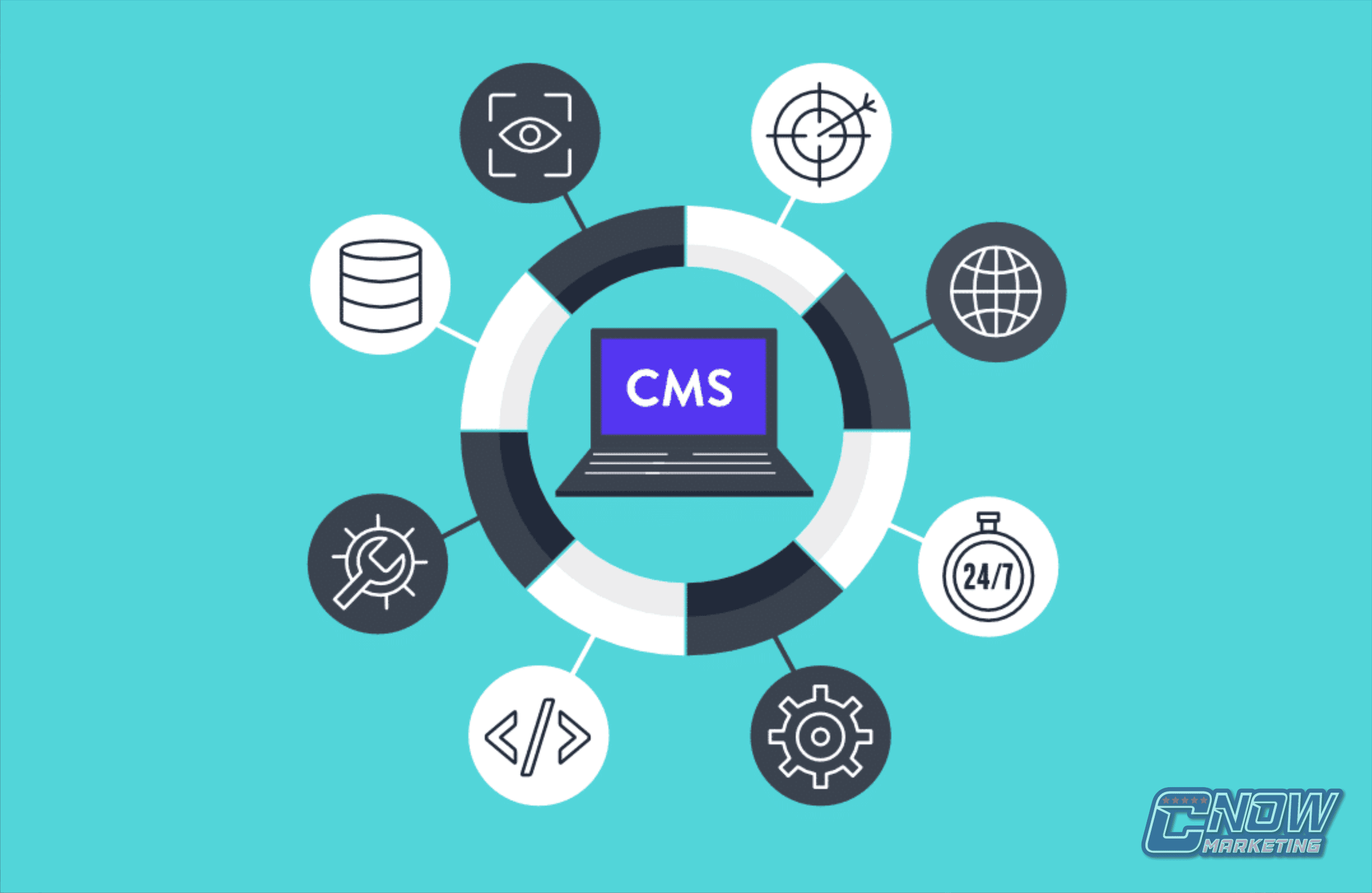 CMS (Sistema de Gestão de Conteúdos): o que é e como usar?