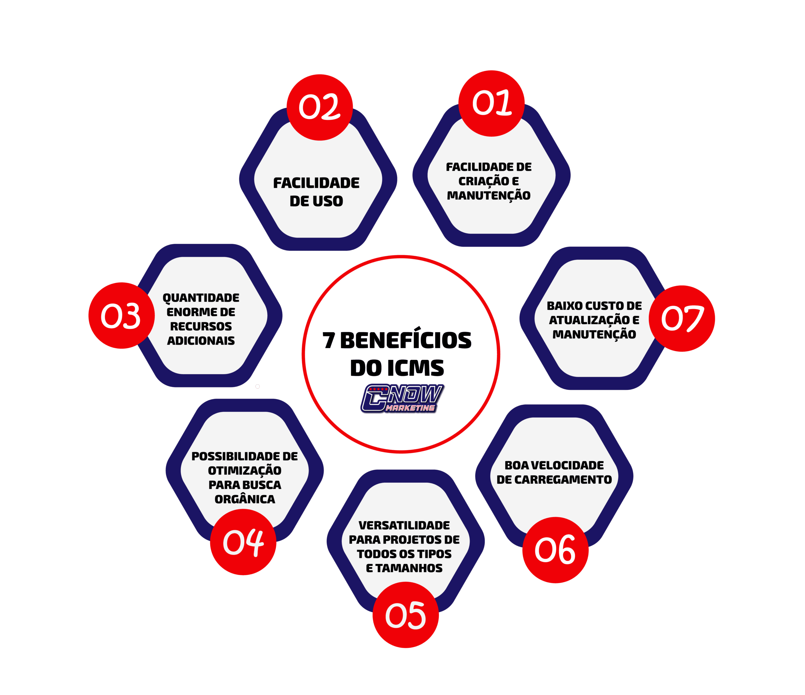 Web Content Management (WCM): o que é, vantagens e desvantagens