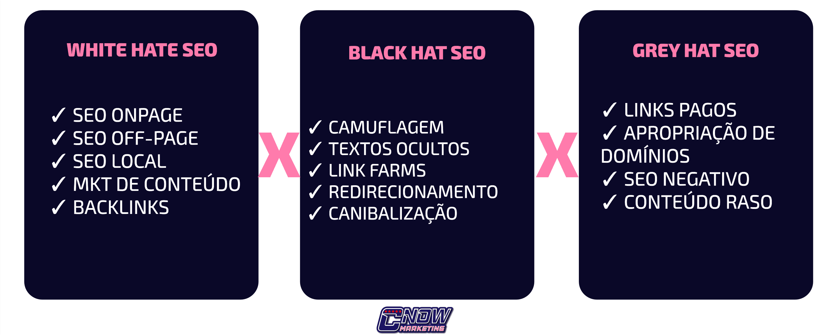 Qual a diferença entre White, Grey e Black Hat SEO?