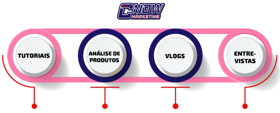 Otimização de Vídeos para SEO: Aumentando a Visibilidade no YouTube 