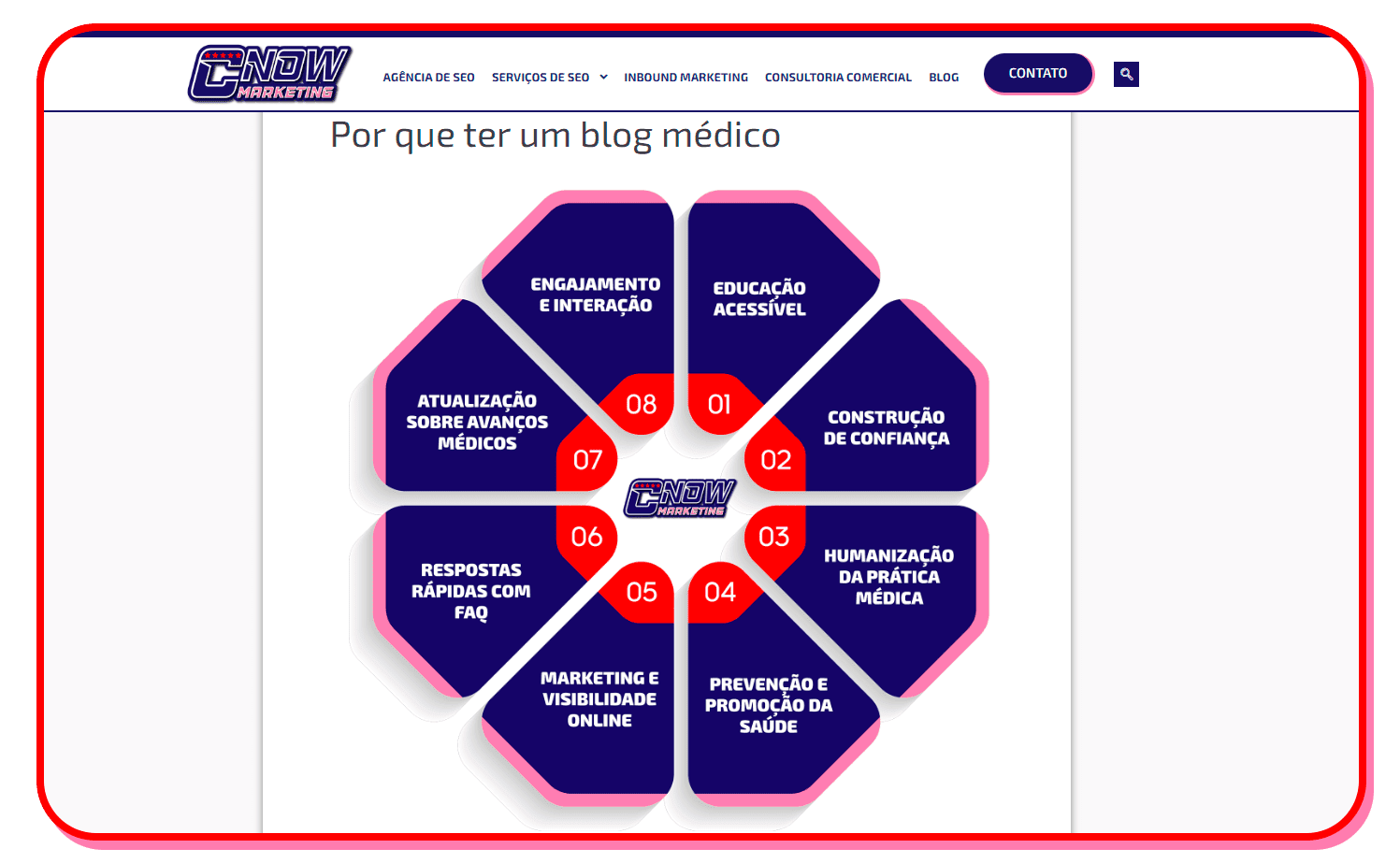 Marketing digital para médicos cardiologistas
