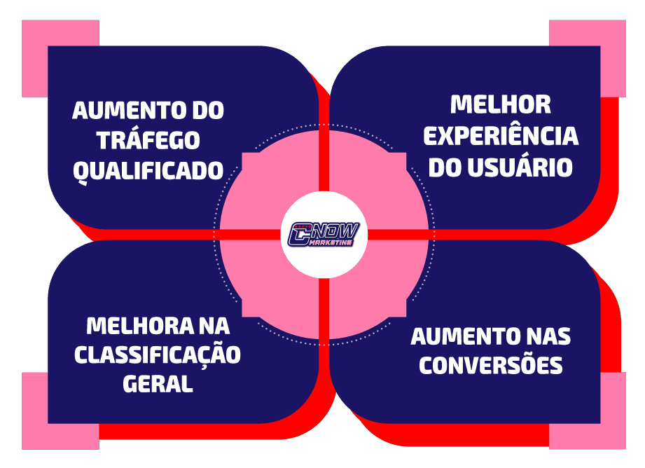 Otimização de Imagens para SEO: Melhorando a Experiência do Usuário