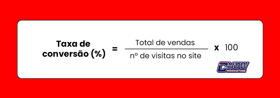 Otimização de Taxas de Conversão (CRO)