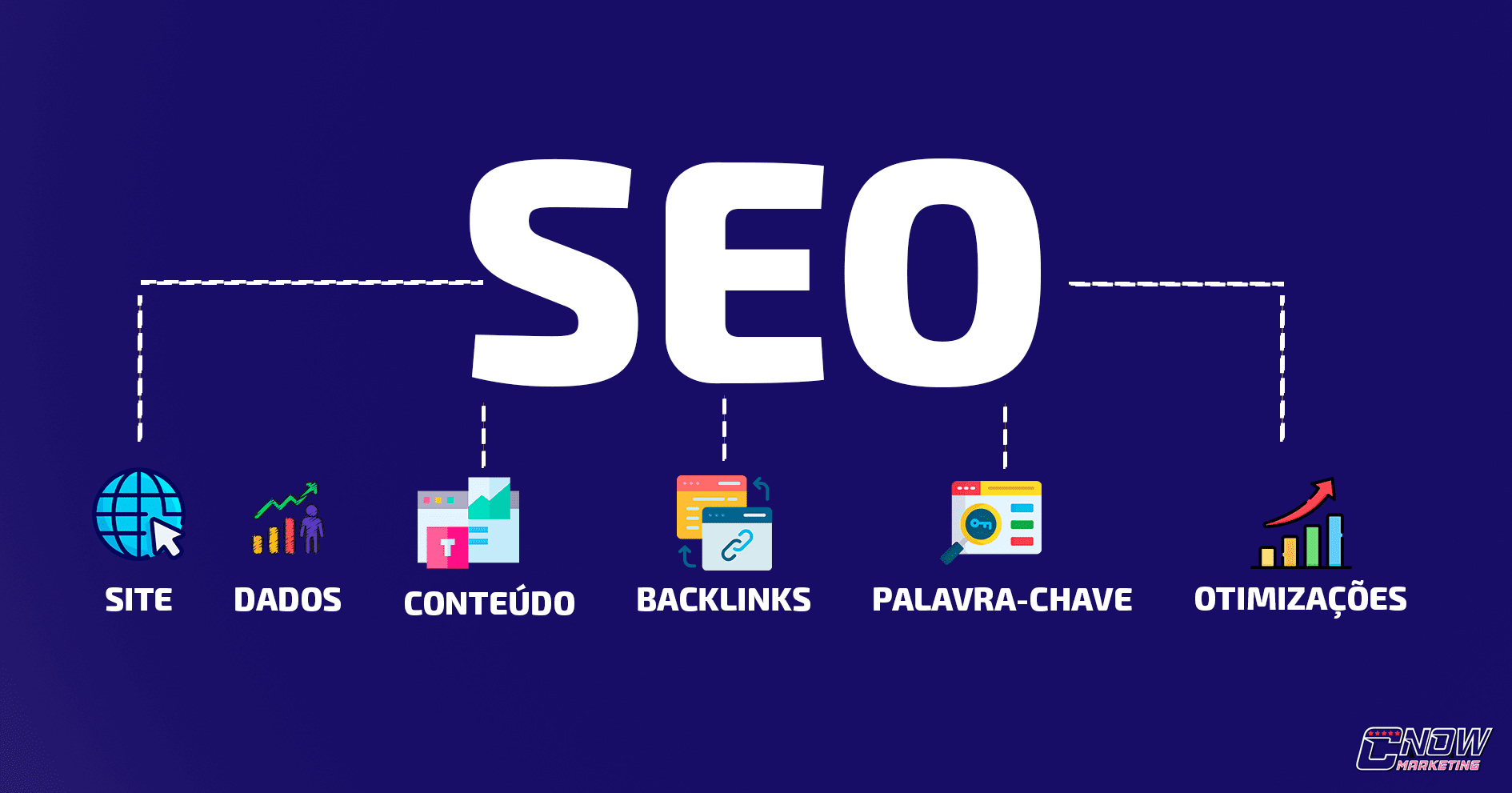 Estratégia de SEO: como criar um plano eficaz em 2024