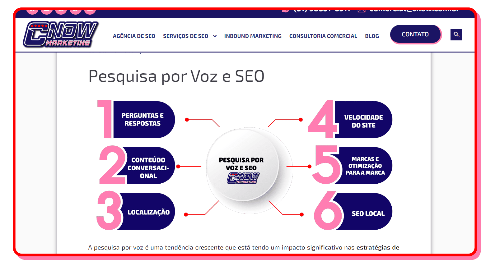 O Futuro do SEO: Tendências Emergentes e Desafios