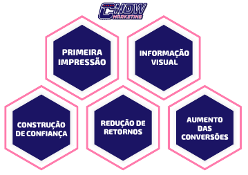 Otimização de Imagens para uma Experiência de Compra Melhorada
