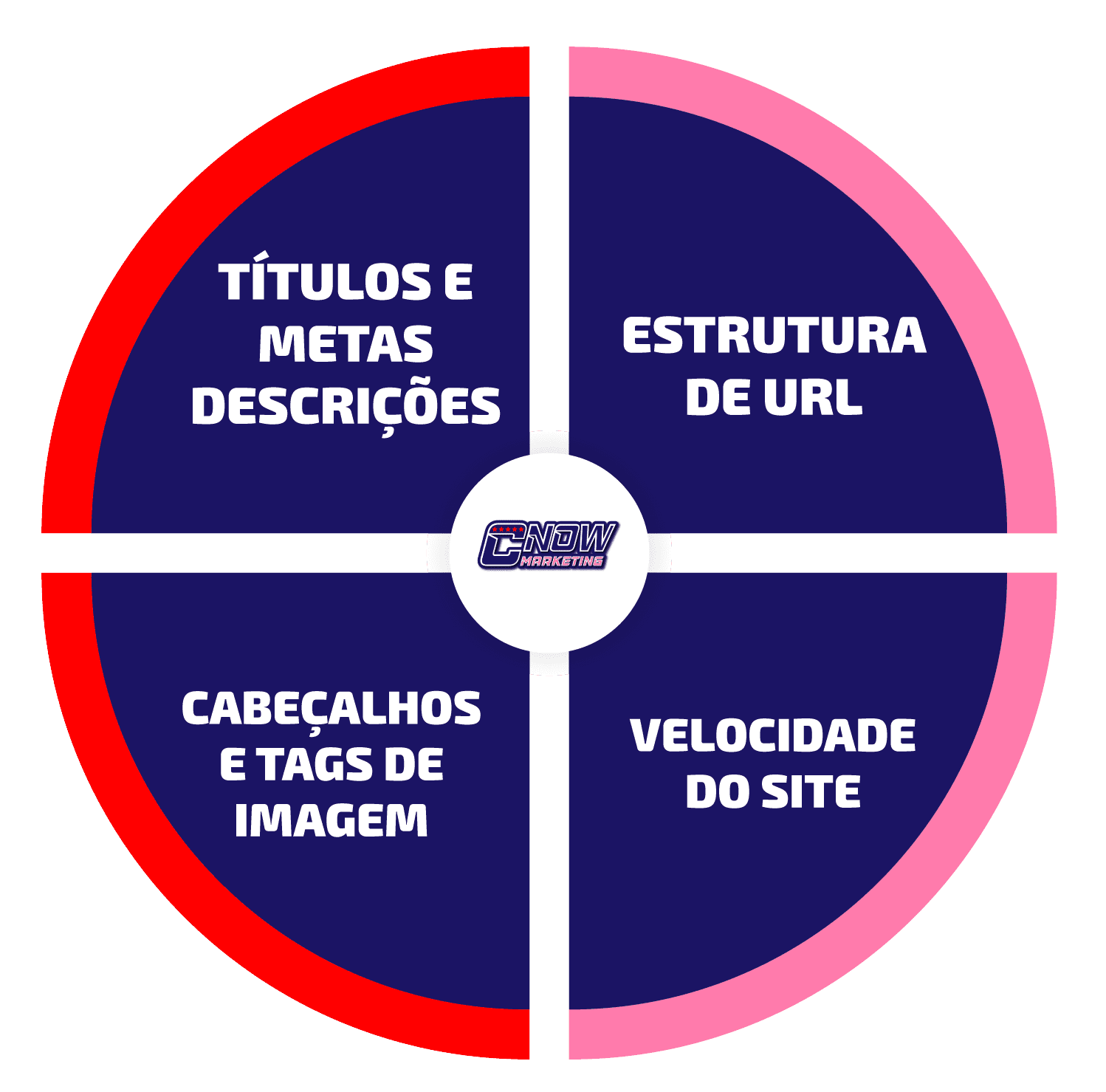 SEO para Plataformas de E-learning: Atraindo Alunos Online
