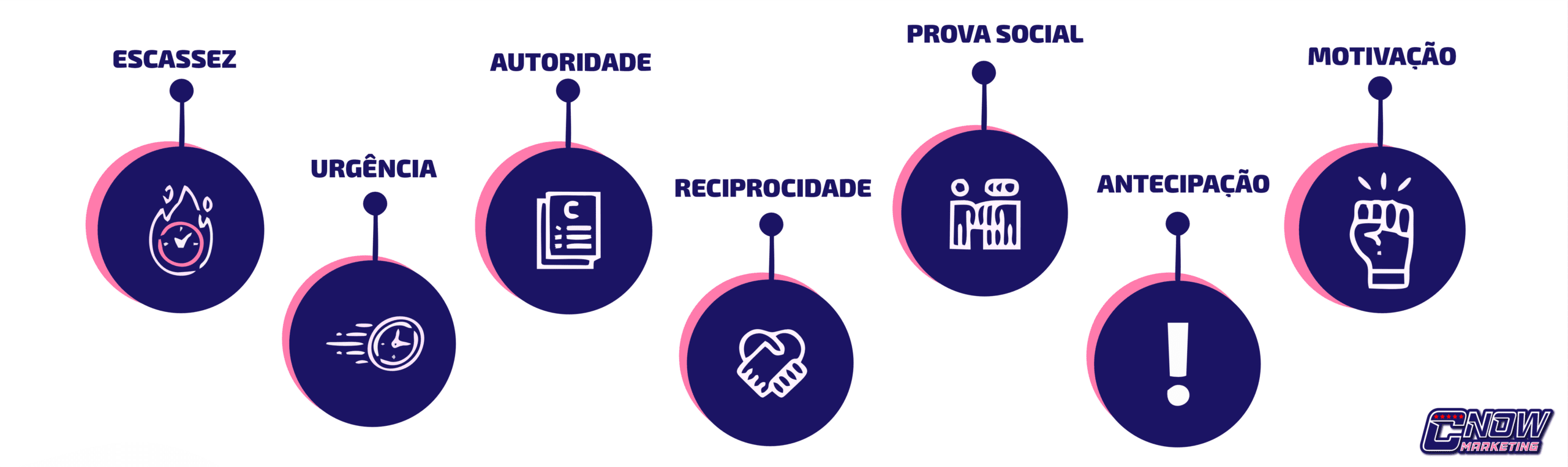 Maneiras de aumentar o tráfego para seu site
