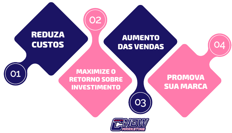 Estratégias de Fidelização de Clientes
