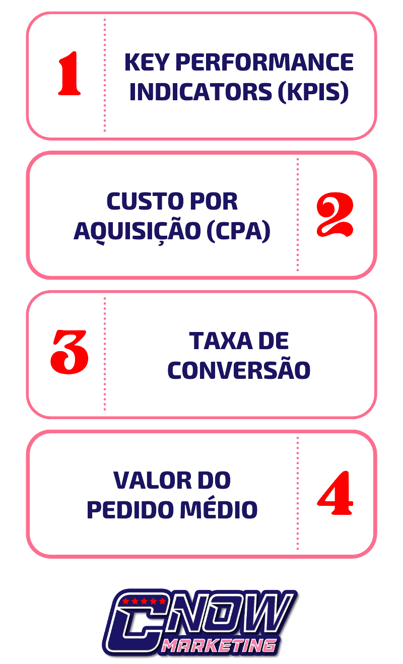 Análise de Dados para Otimização de Conversões