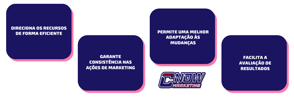 Por Que um Planejamento de Marketing Eficaz é Fundamental