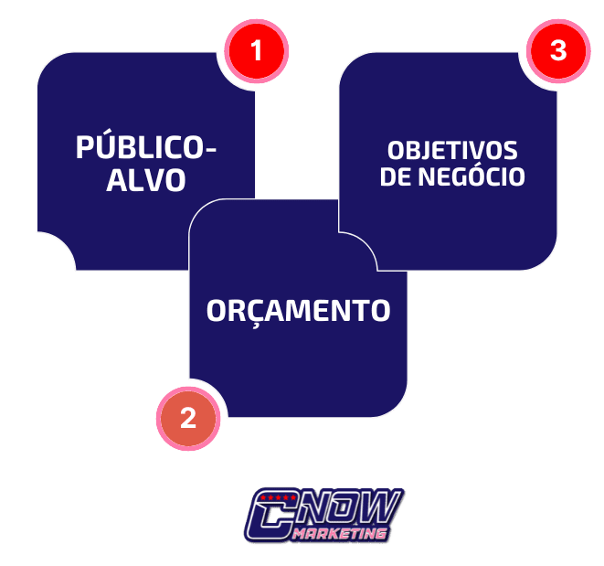Tipos de Marketing Digital: Principais Estratégias para Impulsionar Seu ...