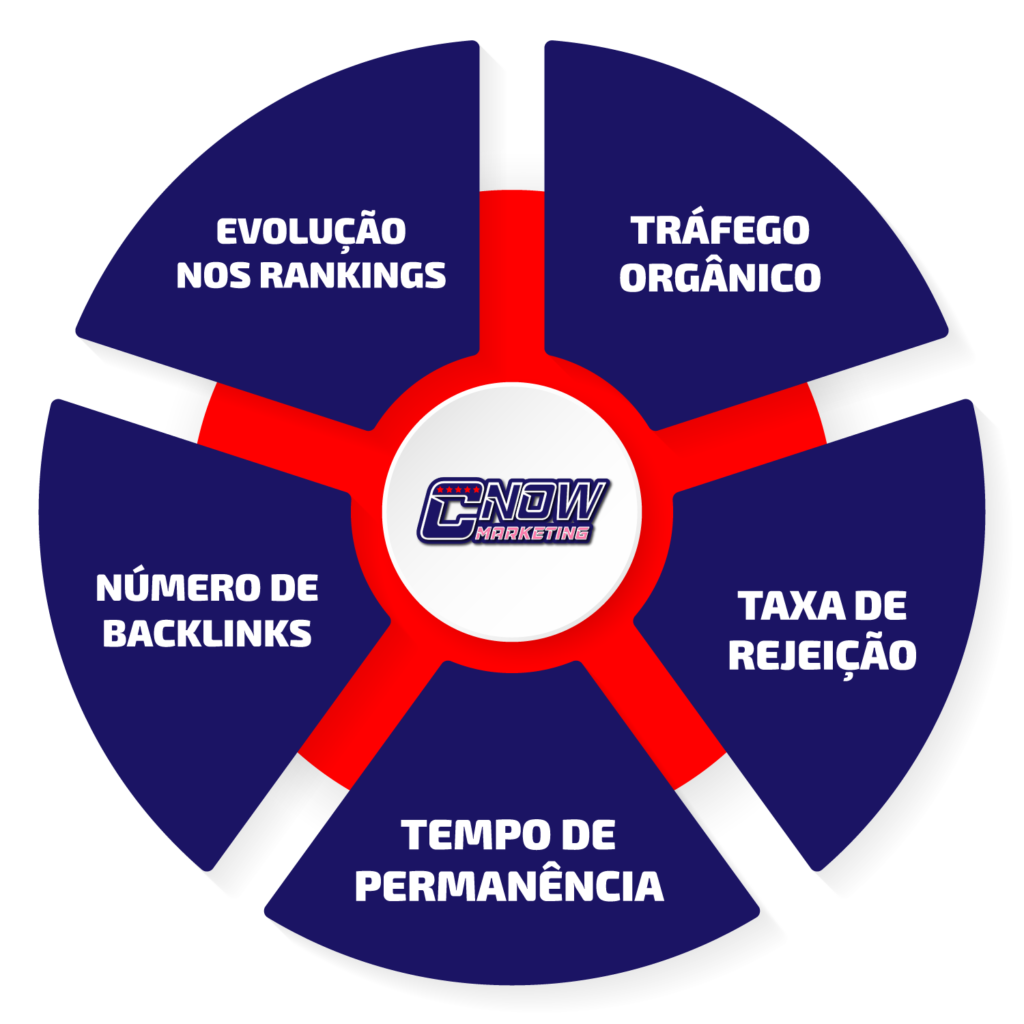 Ferramentas de SEO: As Melhores Opções para Otimizar o Desempenho do ...