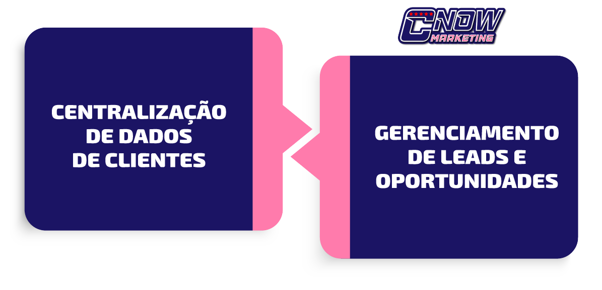 Módulos-de-CRM-(Gestão-de-Relacionamento-com-o-Cliente)